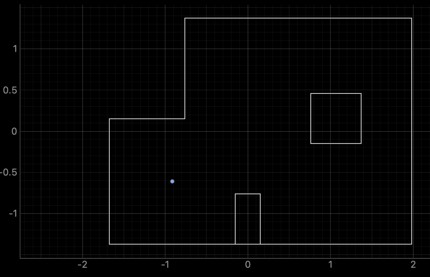 Bayes Algo